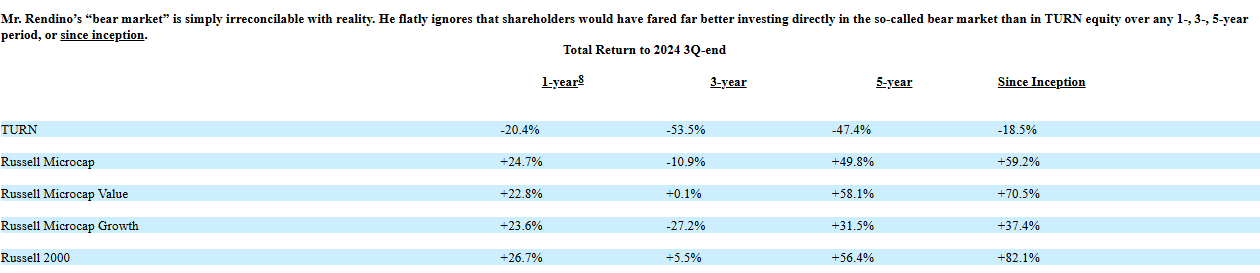 180 Degree Capital (TURN): Marlton Partners Nominates Directors ...